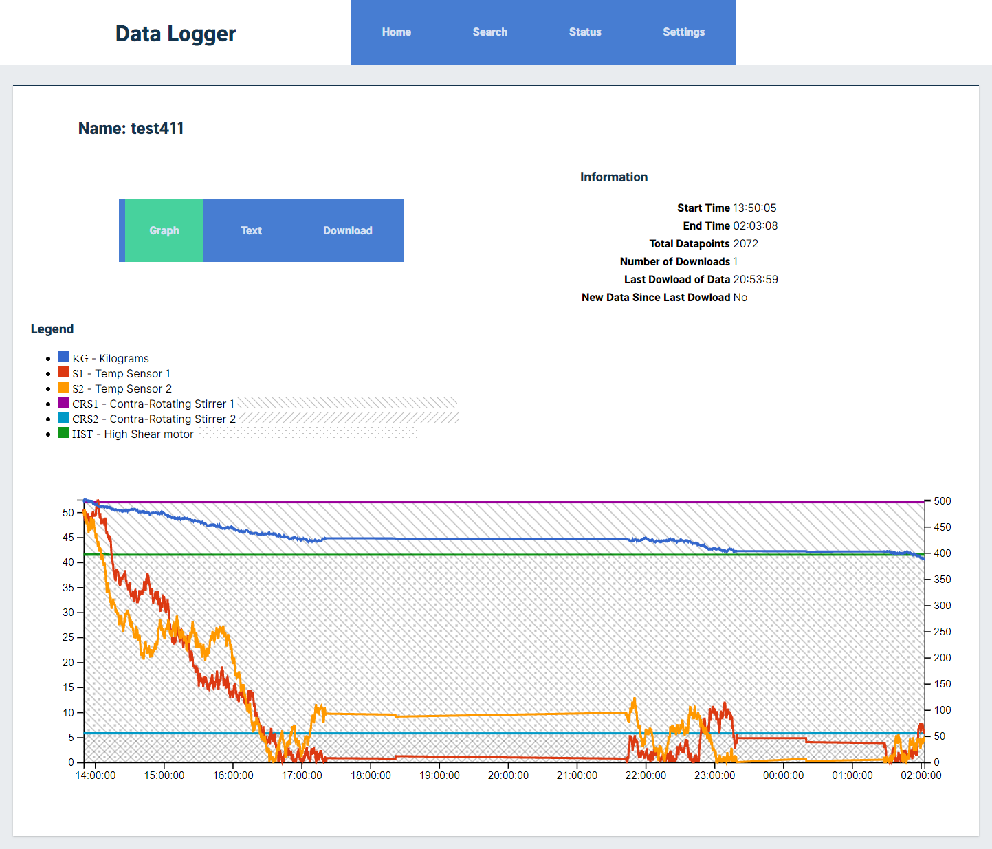 Example Graph Preview